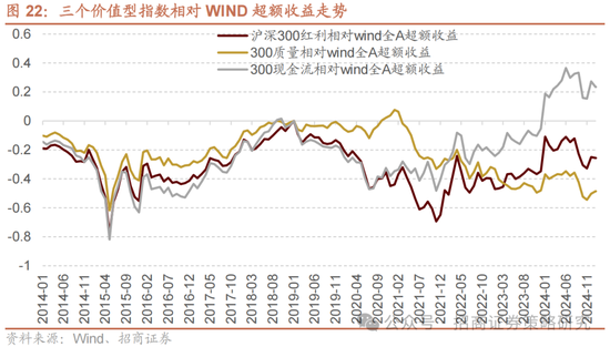 招商策略：春季攻势，AI领衔