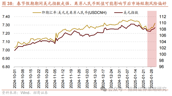 招商策略：春季攻势，AI领衔