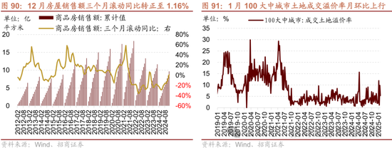 招商策略：春季攻势，AI领衔