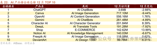 招商策略：春季攻势，AI领衔