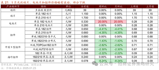 招商策略：春季攻势，AI领衔