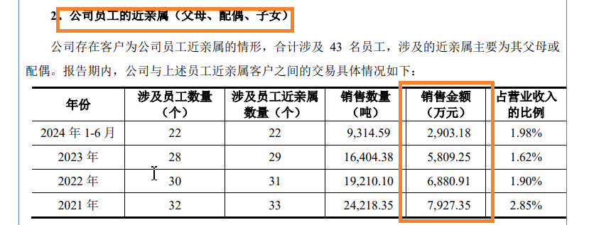 石羊农科IPO： 多家关联方客户“不翼而飞” 第三方回款居高不下 北交所定位存疑