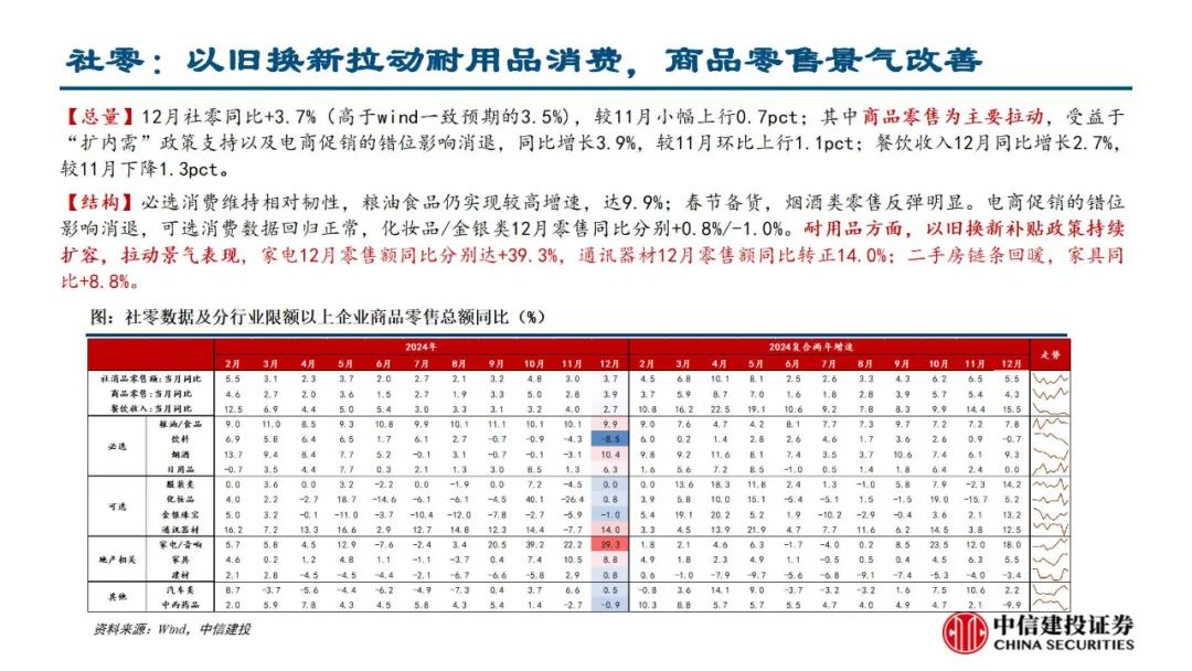 中信建投陈果：积极把握春季躁动