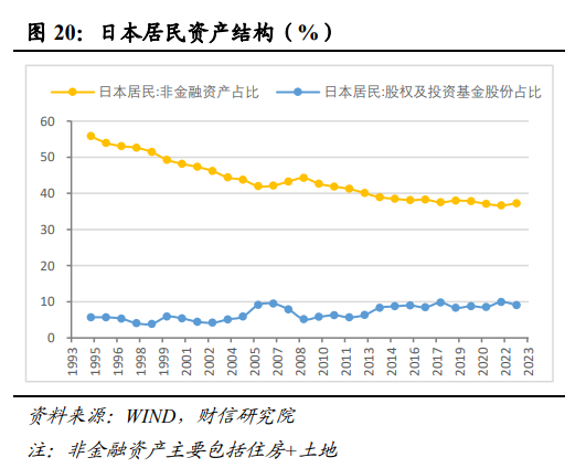 伍超明：2025年消费能反弹多高？