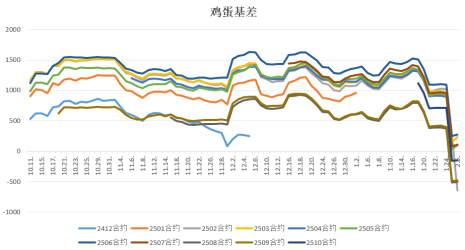 猪“飞”蛋“打”，终于平静……