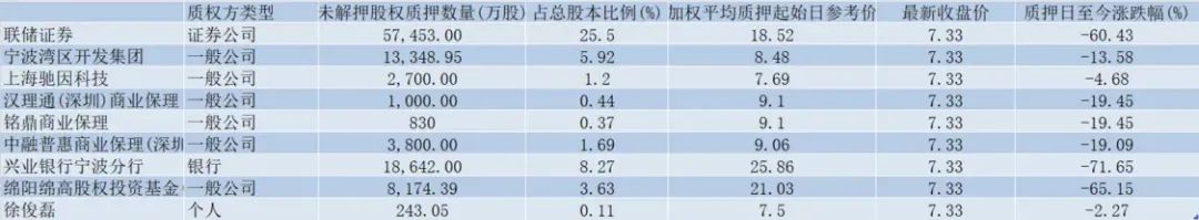 杉杉股份市值蒸发了200多亿，传奇浙商郑永刚的棋局成继任者困局