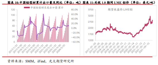 光期研究：中美互加关税对大宗商品影响几何？