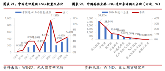 光期研究：中美互加关税对大宗商品影响几何？