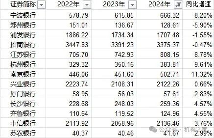 13家上市行业绩快报出炉！为何说宁波银行仍大有潜力可挖？