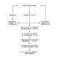 普京：俄罗斯用一枚新型中程弹道导弹打击了乌克兰 没有搭载核弹头